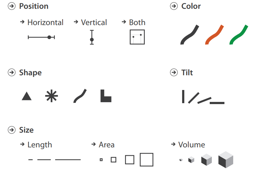 Types of channels