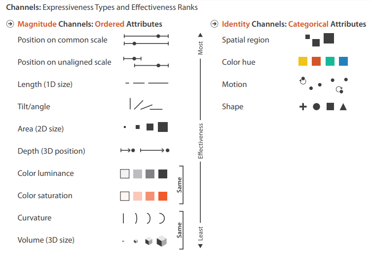 Channel Ranking