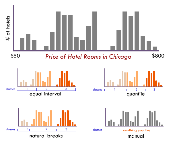 Classifying data