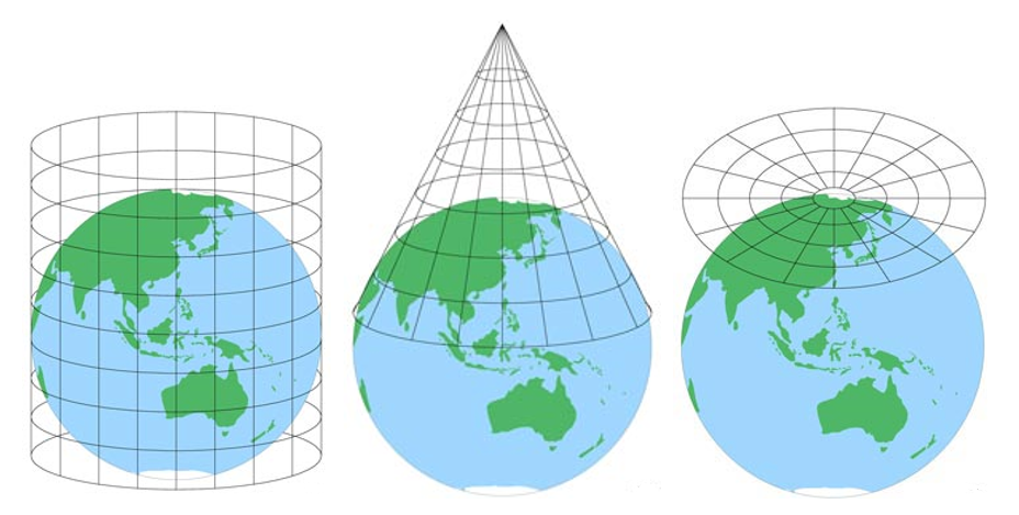 Cylinder, cone and plane