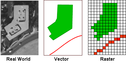 Comparing real world data to types of spatial data